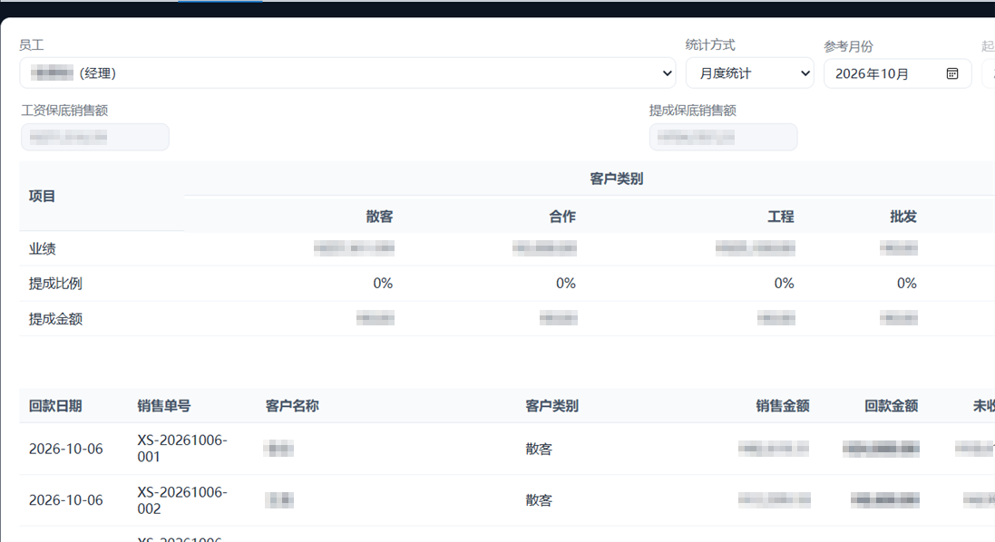 业绩统计
