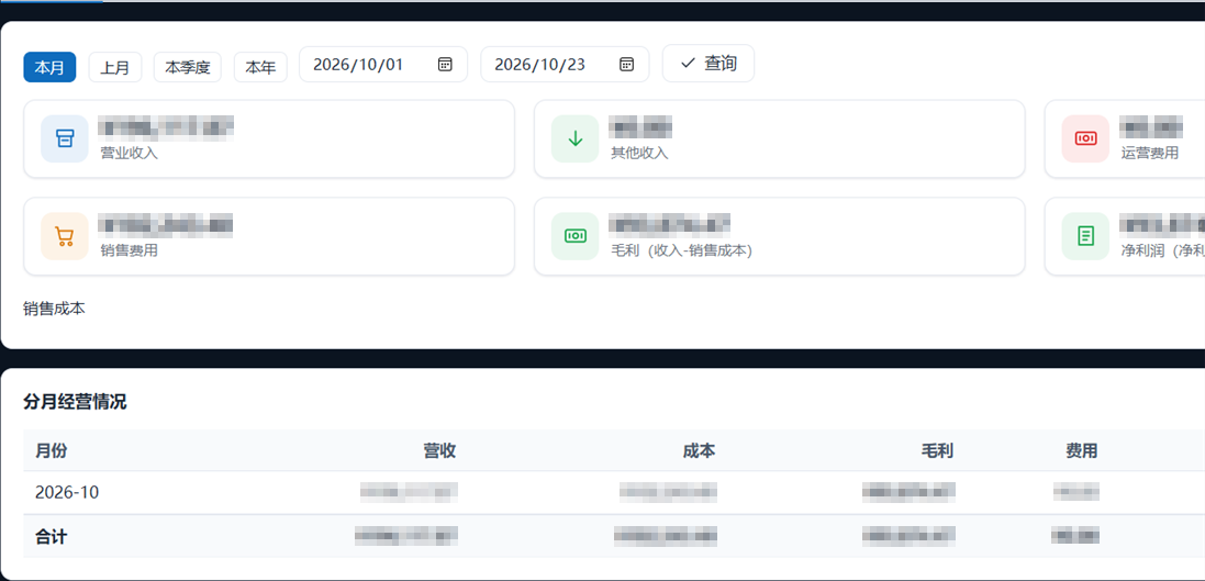 利润统计